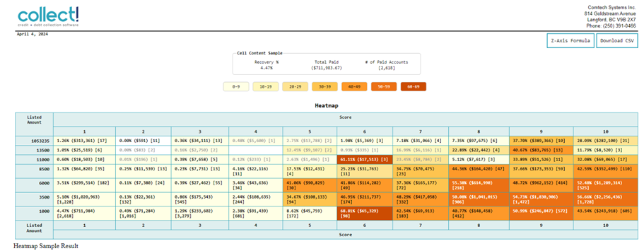 Heatmap